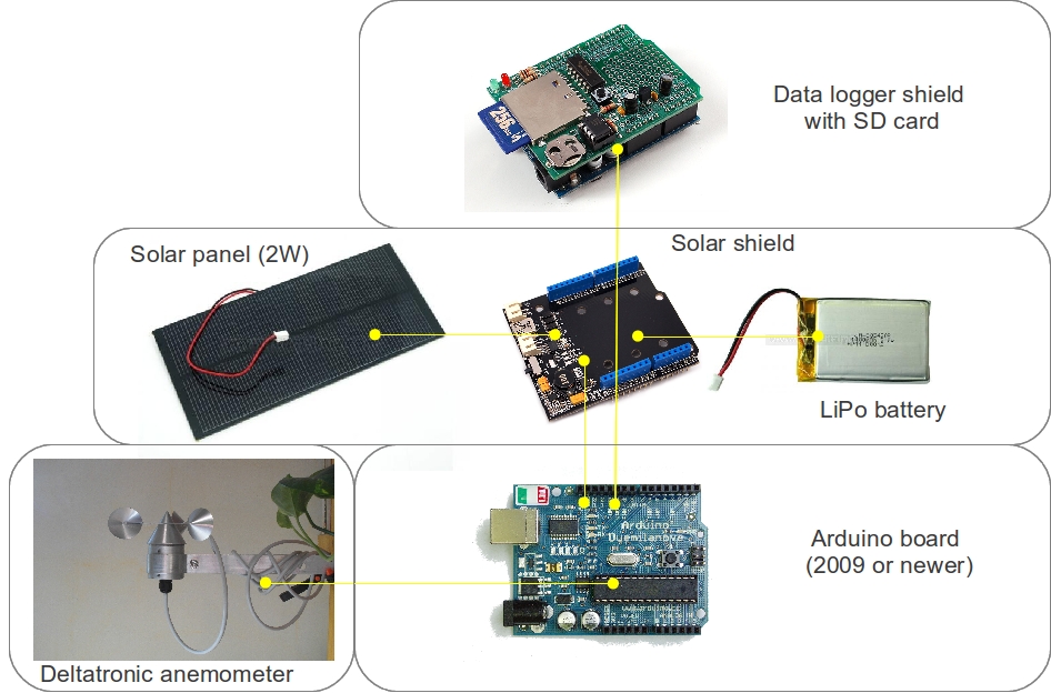 anemometer and arduino | VentolONE: let's make it together!