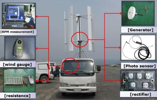 Test setup for performance test of prototype - Department of Aerospace Engineering, Chosun University