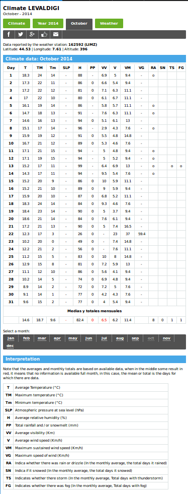 vento 23 ottobre 2014