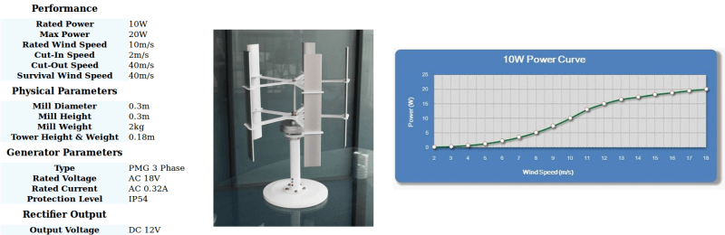 10W VAWT - declared performances